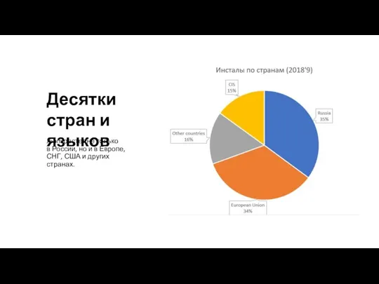 Joom растет не только в России, но и в Европе, СНГ, США