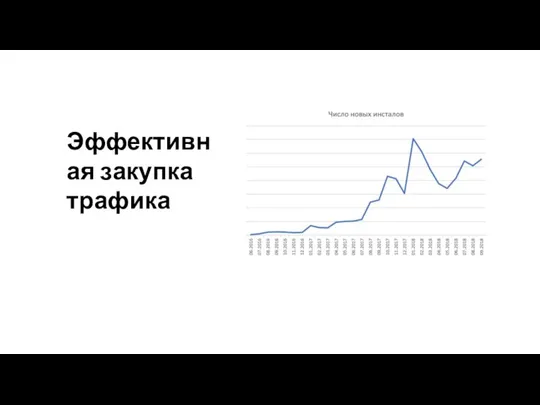 Эффективная закупка трафика