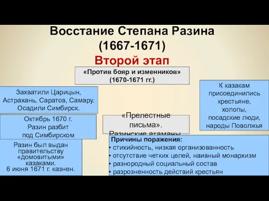 Восстание Степана Разина (1667-1671) Второй этап «Против бояр и изменников» (1670-1671 гг.)