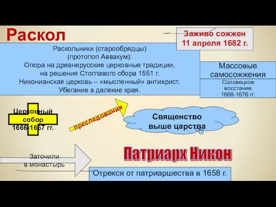 Раскол Раскольники (старообрядцы) (протопоп Аввакум): Опора на древнерусские церковные традиции, на решения