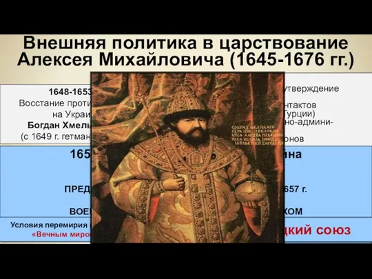 Внешняя политика в царствование Алексея Михайловича (1645-1676 гг.) 1648-1653 гг. Восстание против