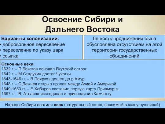 Освоение Сибири и Дальнего Востока Варианты колонизации: добровольное переселение переселение по указу