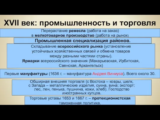 XVII век: промышленность и торговля Перерастание ремесла (работа на заказ) в мелкотоварное