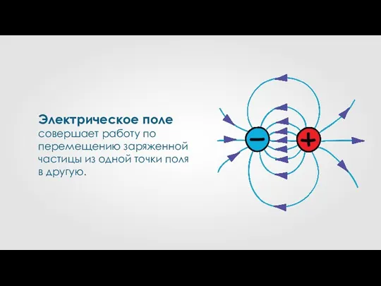 Электрическое поле совершает работу по перемещению заряженной частицы из одной точки поля в другую.