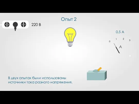 A + – Опыт 2 + – 1 2 3 0 220