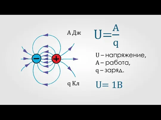 А Дж q Kл U – напряжение, A – работа, q – заряд. U= 1B