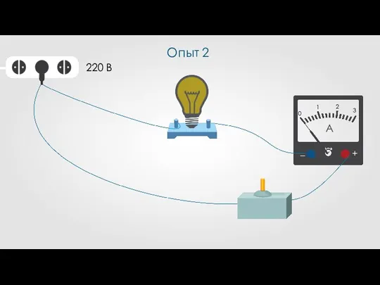 A + – Опыт 2 + – 1 2 3 0 220 B