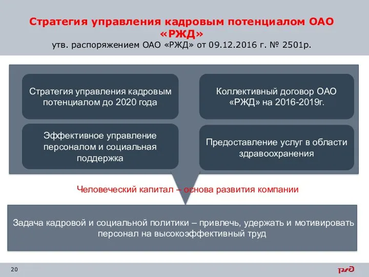 Стратегия управления кадровым потенциалом ОАО «РЖД» утв. распоряжением ОАО «РЖД» от 09.12.2016