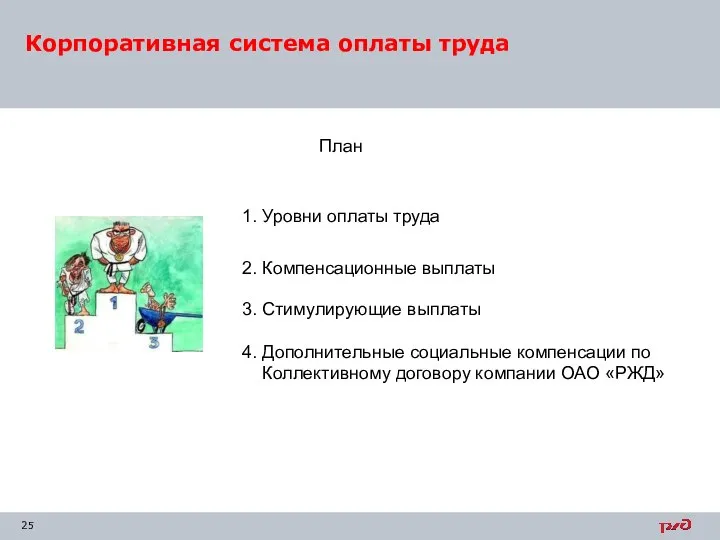 Корпоративная система оплаты труда План 4. Дополнительные социальные компенсации по Коллективному договору