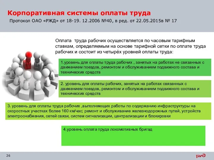 Корпоративная системы оплаты труда Протокол ОАО «РЖД» от 18-19. 12.2006 №40, в