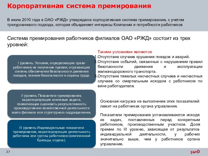 Корпоративная система премирования В июле 2010 года в ОАО «РЖД» утверждена корпоративная