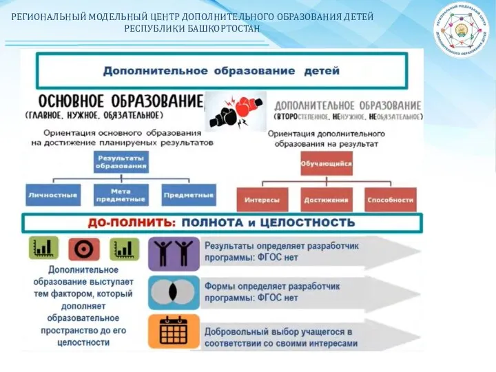 РЕГИОНАЛЬНЫЙ МОДЕЛЬНЫЙ ЦЕНТР ДОПОЛНИТЕЛЬНОГО ОБРАЗОВАНИЯ ДЕТЕЙ РЕСПУБЛИКИ БАШКОРТОСТАН