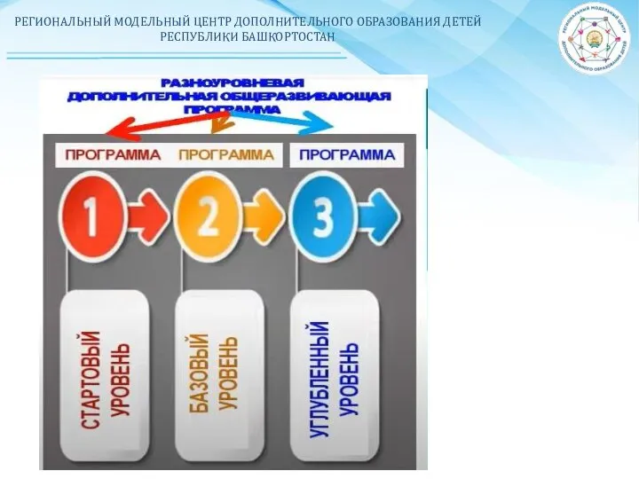 РЕГИОНАЛЬНЫЙ МОДЕЛЬНЫЙ ЦЕНТР ДОПОЛНИТЕЛЬНОГО ОБРАЗОВАНИЯ ДЕТЕЙ РЕСПУБЛИКИ БАШКОРТОСТАН