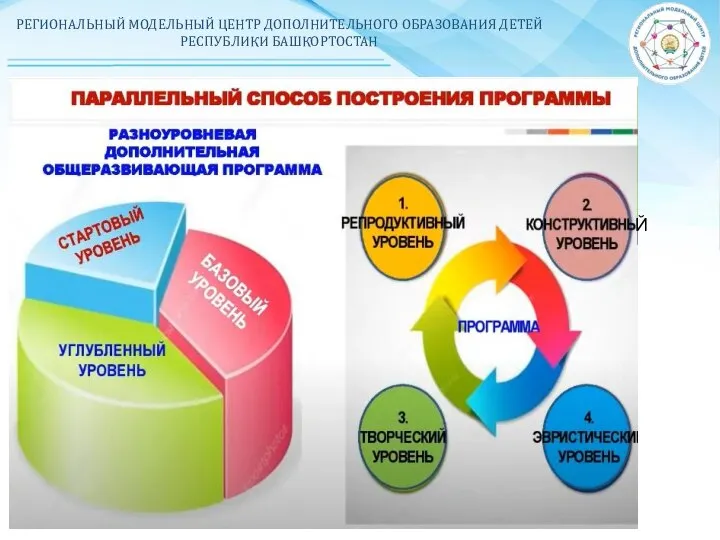 РЕГИОНАЛЬНЫЙ МОДЕЛЬНЫЙ ЦЕНТР ДОПОЛНИТЕЛЬНОГО ОБРАЗОВАНИЯ ДЕТЕЙ РЕСПУБЛИКИ БАШКОРТОСТАН