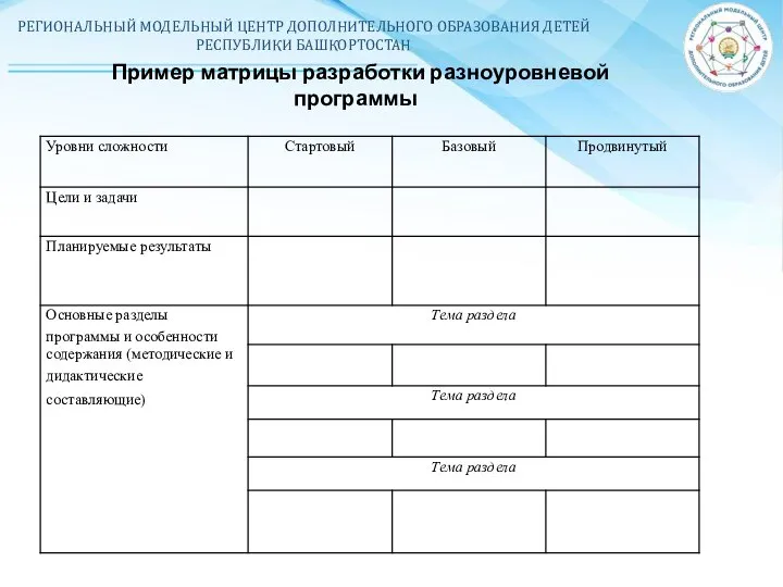 РЕГИОНАЛЬНЫЙ МОДЕЛЬНЫЙ ЦЕНТР ДОПОЛНИТЕЛЬНОГО ОБРАЗОВАНИЯ ДЕТЕЙ РЕСПУБЛИКИ БАШКОРТОСТАН Пример матрицы разработки разноуровневой программы