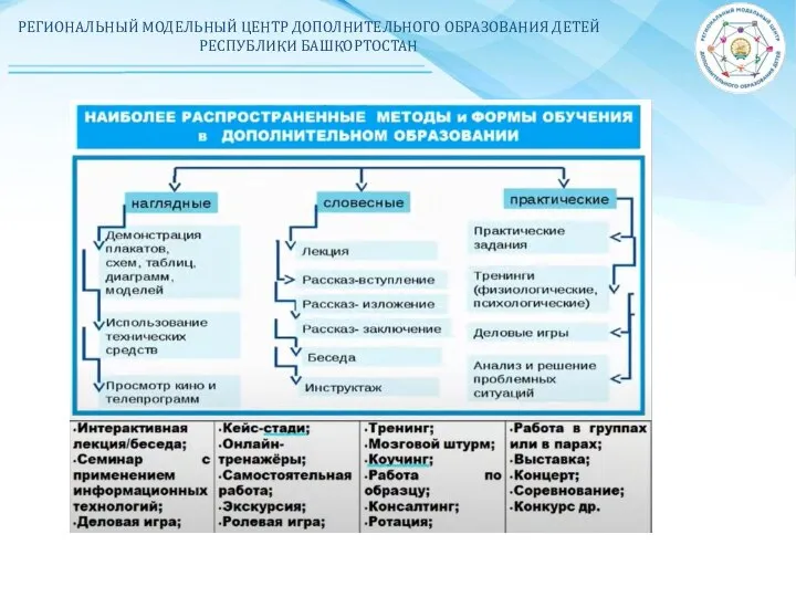 РЕГИОНАЛЬНЫЙ МОДЕЛЬНЫЙ ЦЕНТР ДОПОЛНИТЕЛЬНОГО ОБРАЗОВАНИЯ ДЕТЕЙ РЕСПУБЛИКИ БАШКОРТОСТАН