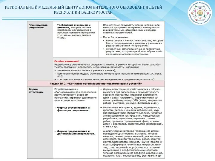 РЕГИОНАЛЬНЫЙ МОДЕЛЬНЫЙ ЦЕНТР ДОПОЛНИТЕЛЬНОГО ОБРАЗОВАНИЯ ДЕТЕЙ РЕСПУБЛИКИ БАШКОРТОСТАН