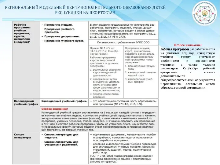 РЕГИОНАЛЬНЫЙ МОДЕЛЬНЫЙ ЦЕНТР ДОПОЛНИТЕЛЬНОГО ОБРАЗОВАНИЯ ДЕТЕЙ РЕСПУБЛИКИ БАШКОРТОСТАН Особое внимание! Рабочая программа