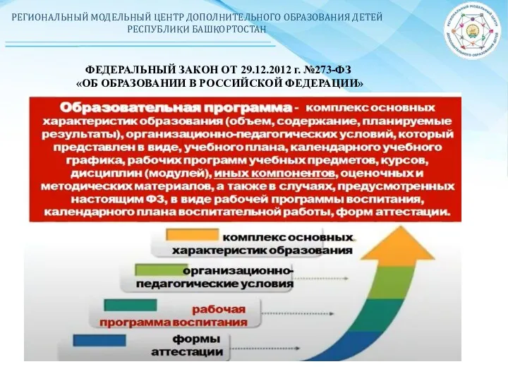 РЕГИОНАЛЬНЫЙ МОДЕЛЬНЫЙ ЦЕНТР ДОПОЛНИТЕЛЬНОГО ОБРАЗОВАНИЯ ДЕТЕЙ РЕСПУБЛИКИ БАШКОРТОСТАН ФЕДЕРАЛЬНЫЙ ЗАКОН ОТ 29.12.2012