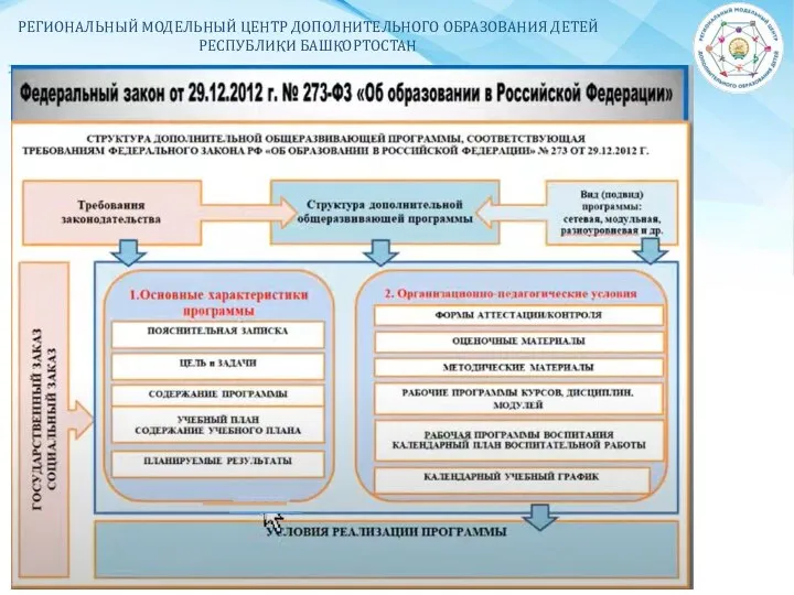 РЕГИОНАЛЬНЫЙ МОДЕЛЬНЫЙ ЦЕНТР ДОПОЛНИТЕЛЬНОГО ОБРАЗОВАНИЯ ДЕТЕЙ РЕСПУБЛИКИ БАШКОРТОСТАН