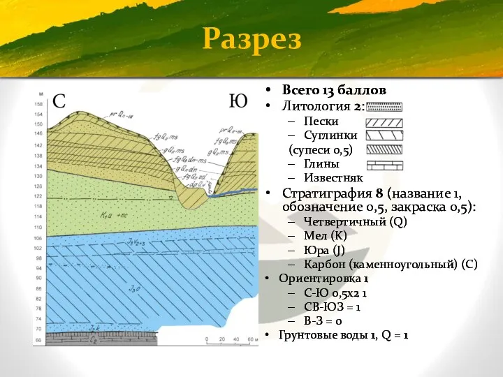 Разрез Всего 13 баллов Литология 2: Пески Суглинки (супеси 0,5) Глины Известняк