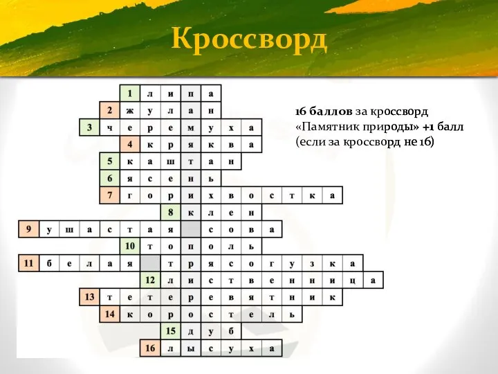 Кроссворд 16 баллов за кроссворд «Памятник природы» +1 балл (если за кроссворд не 16)