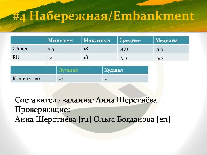 #4 Набережная/Embankment Составитель задания: Анна Шерстнёва Проверяющие: Анна Шерстнёва [ru] Ольга Богданова [en]