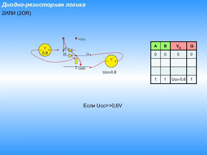 Диодно-резисторная логика 2ИЛИ (2OR) 0 0 0 0 1 1 Ucc-0,6 1 Если Ucc>>0,6V 0,6 Ucc-0,6