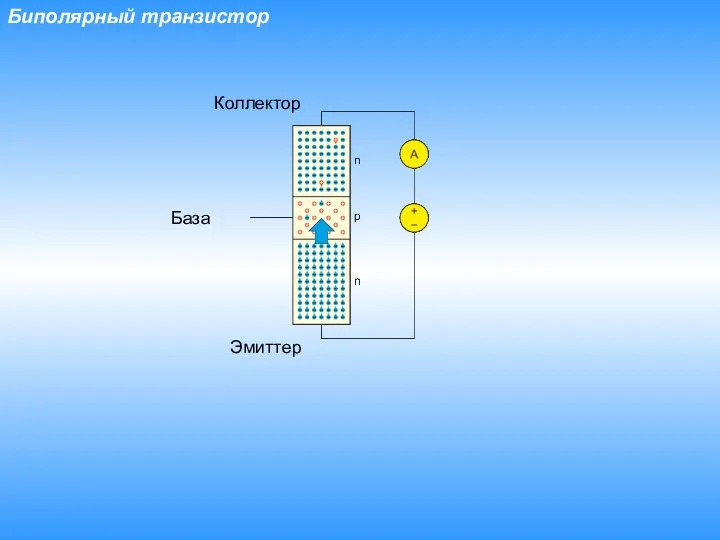 Биполярный транзистор Эмиттер База Коллектор