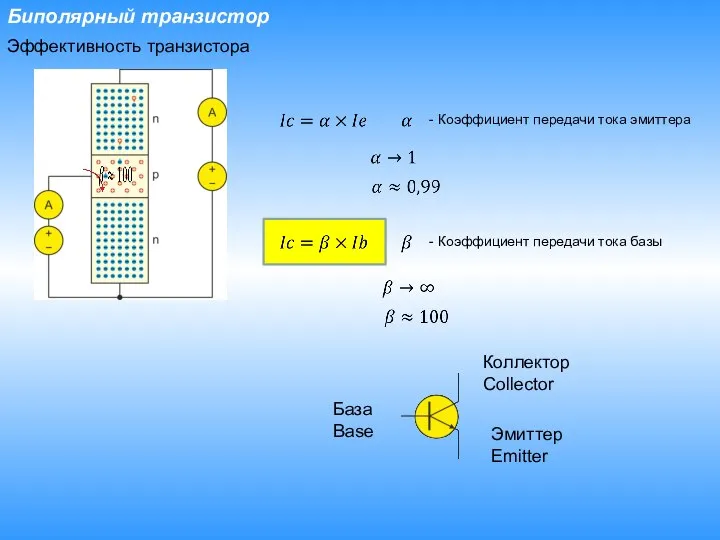 Биполярный транзистор Эффективность транзистора - Коэффициент передачи тока эмиттера - Коэффициент передачи