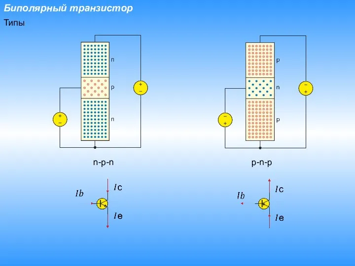 Биполярный транзистор Типы n-p-n p-n-p