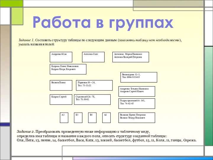 Задание 2. Преобразовать приведенную ниже информацию к табличному виду, определив имя таблицы