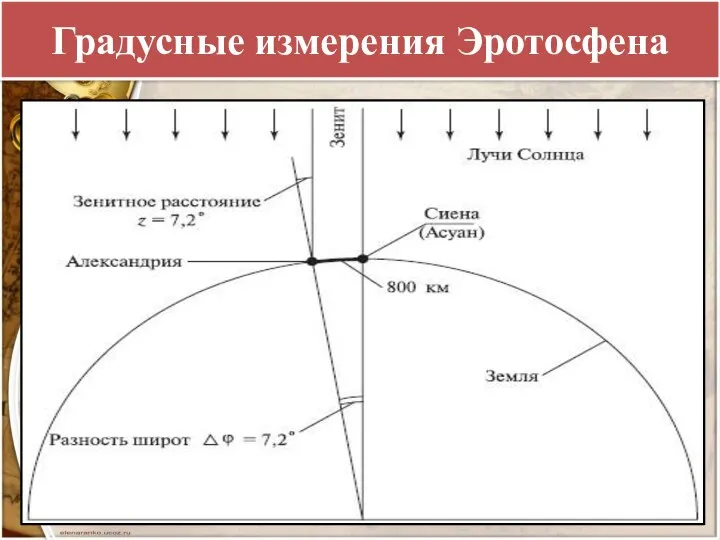 Градусные измерения Эротосфена