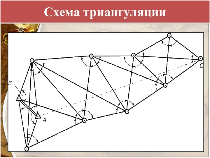 Схема триангуляции