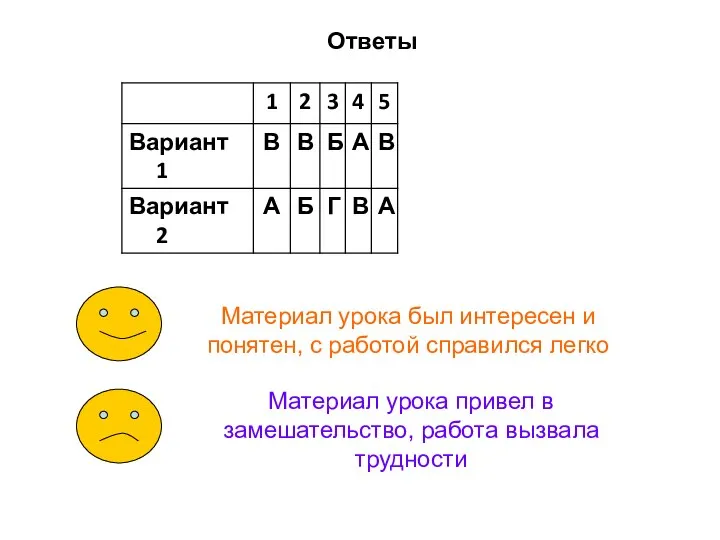 Ответы Материал урока был интересен и понятен, с работой справился легко Материал