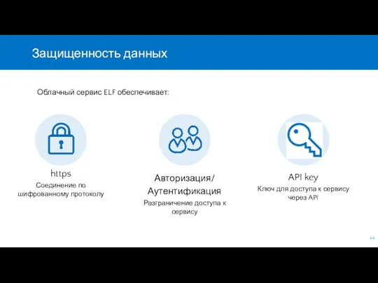 Защищенность данных Облачный сервис ELF обеспечивает: https Соединение по шифрованному протоколу Авторизация/