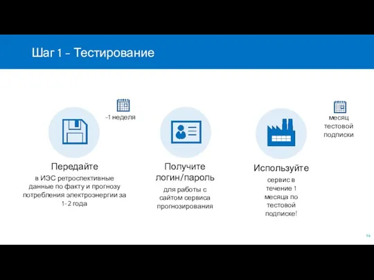 Шаг 1 - Тестирование Передайте в ИЭС ретроспективные данные по факту и