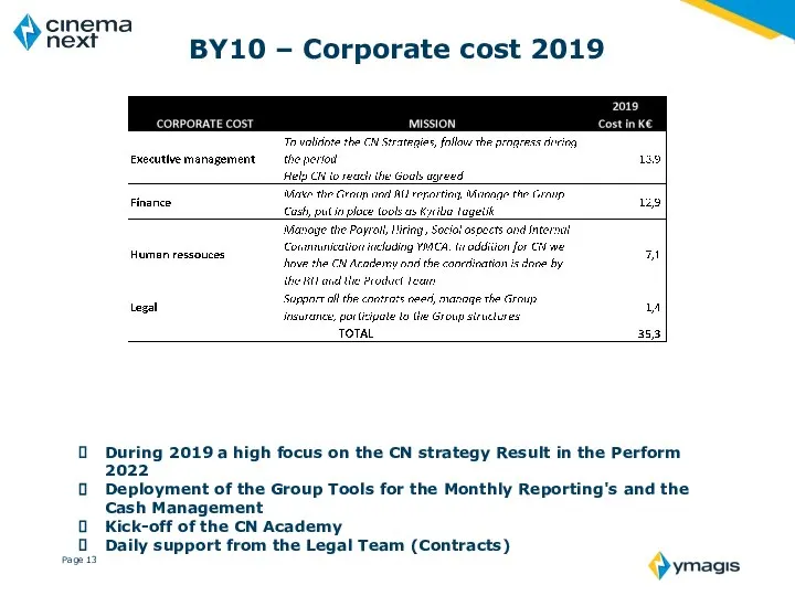 BY10 – Corporate cost 2019 During 2019 a high focus on the
