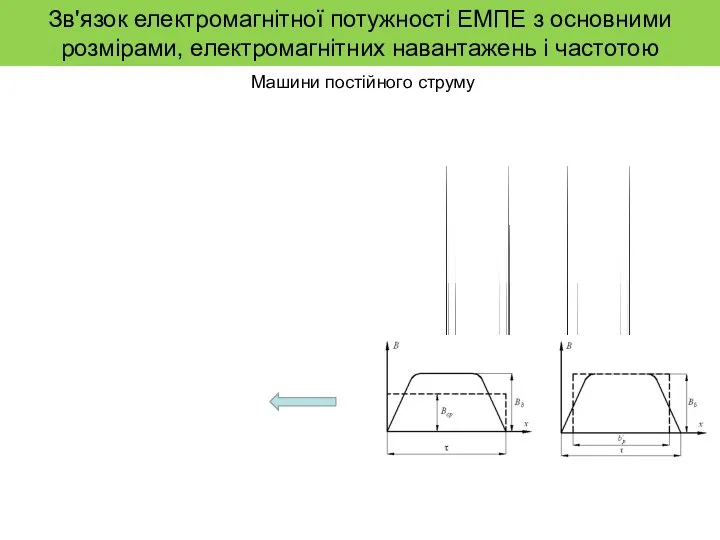 Зв'язок електромагнітної потужності ЕМПЕ з основними розмірами, електромагнітних навантажень і частотою Машини постійного струму