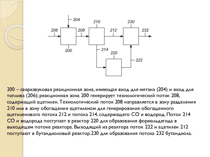 200 – сверхзвуковая реакционная зона, имеющая вход для метана (204) и вход