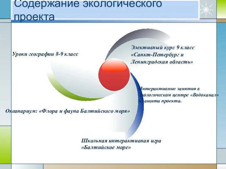 Содержание экологического проекта Интерактивные занятия в Экологическом центре «Водоканал» и защита проекта.