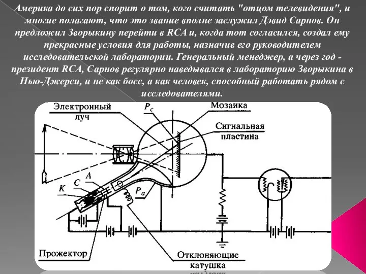 Америка до сих пор спорит о том, кого считать "отцом телевидения", и