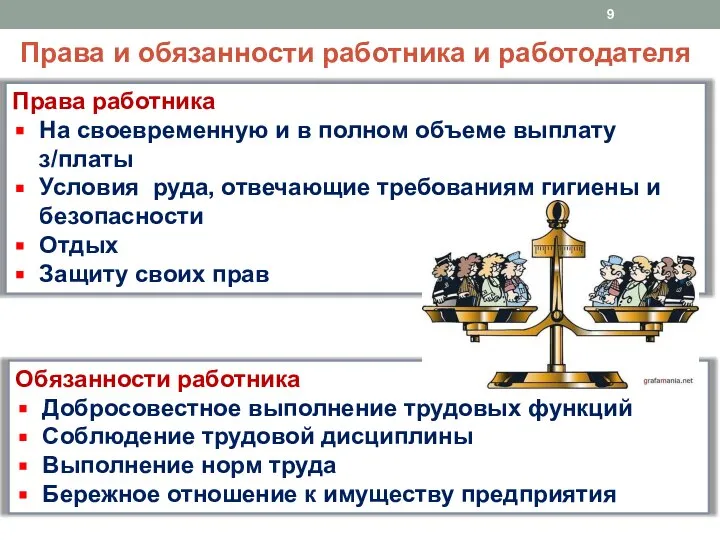 Права и обязанности работника и работодателя Права работника На своевременную и в