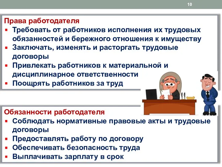 Права работодателя Требовать от работников исполнения их трудовых обязанностей и бережного отношения