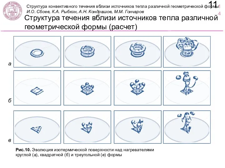 Структура течения вблизи источников тепла различной геометрической формы (расчет) 1114 Рис.10. Эволюция