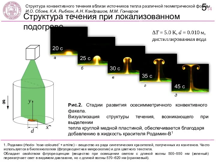 Структура течения при локализованном подогреве 514 Рис.2. Стадии развития осесимметричного конвективного факела.