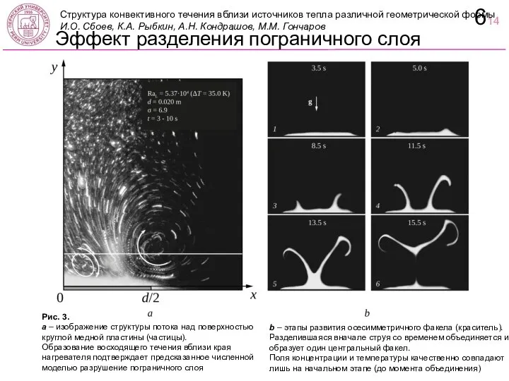 Эффект разделения пограничного слоя Рис. 3. а – изображение структуры потока над