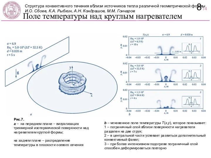 Поле температуры над круглым нагревателем b – мгновенное поле температуры T(x,y), которое