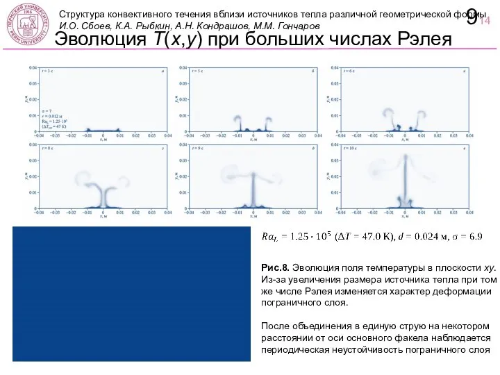 Эволюция T(x,y) при больших числах Рэлея Рис.8. Эволюция поля температуры в плоскости