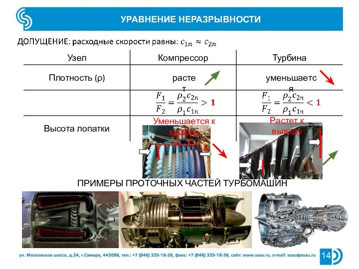 УРАВНЕНИЕ НЕРАЗРЫВНОСТИ растет Уменьшается к выходу уменьшается Растет к выходу ПРИМЕРЫ ПРОТОЧНЫХ ЧАСТЕЙ ТУРБОМАШИН